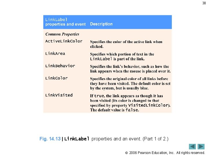 38 Fig. 14. 13 | Link. Label properties and an event. (Part 1 of