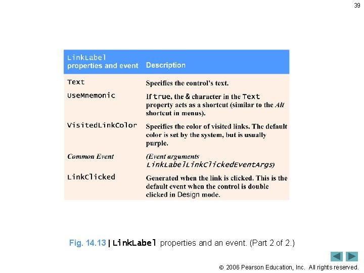 39 Fig. 14. 13 | Link. Label properties and an event. (Part 2 of
