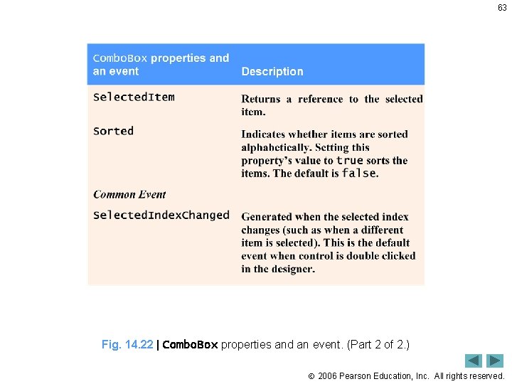 63 Fig. 14. 22 | Combo. Box properties and an event. (Part 2 of