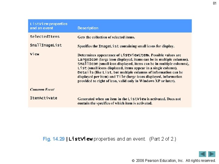 81 Fig. 14. 29 | List. View properties and an event. (Part 2 of