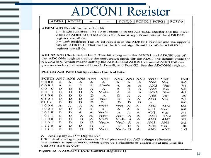 ADCON 1 Register 14 