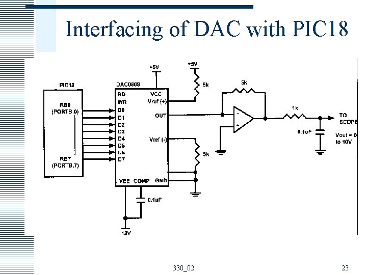 Interfacing of DAC with PIC 18 330_02 23 