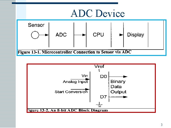 ADC Device 3 