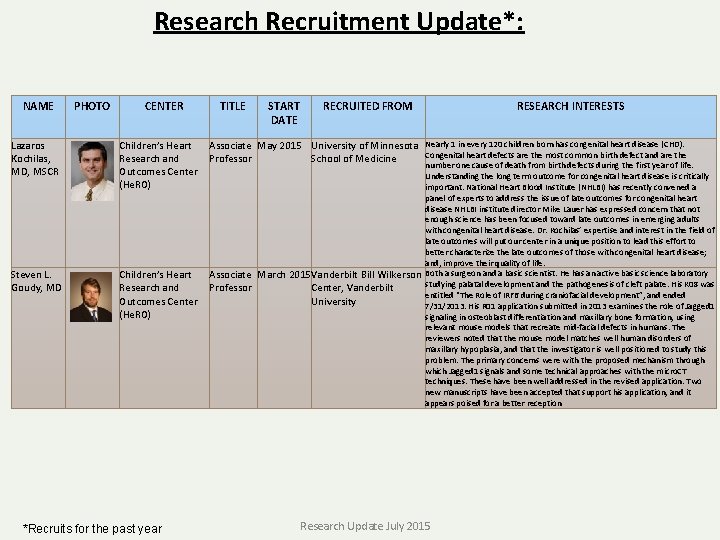 Research Recruitment Update*: NAME PHOTO CENTER TITLE START DATE RECRUITED FROM RESEARCH INTERESTS Lazaros