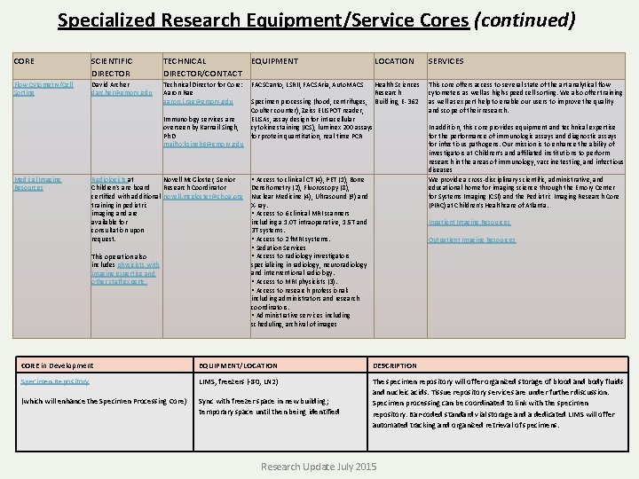 Specialized Research Equipment/Service Cores (continued) CORE SCIENTIFIC DIRECTOR TECHNICAL EQUIPMENT DIRECTOR/CONTACT Flow Cytometry/Cell Sorting