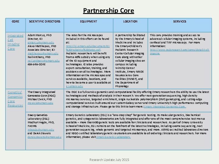 Partnership Core CORE SCIENTIFIC DIRECTORS EQUIPMENT LOCATION SERVICES A partnership facilitated by the Emory