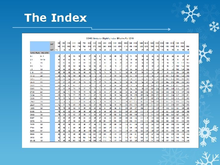The Index 
