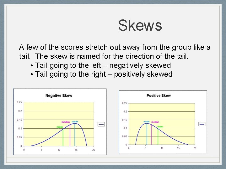 Skews A few of the scores stretch out away from the group like a Skews A few of the scores stretch out away from the group like a