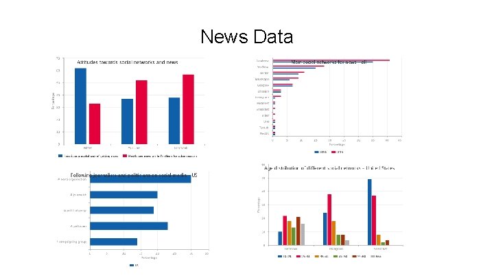 News Data 