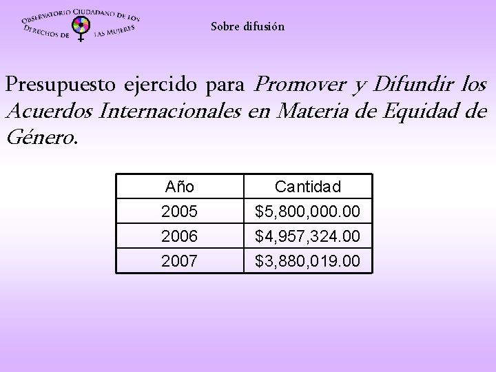 Sobre difusión Presupuesto ejercido para Promover y Difundir los Acuerdos Internacionales en Materia de