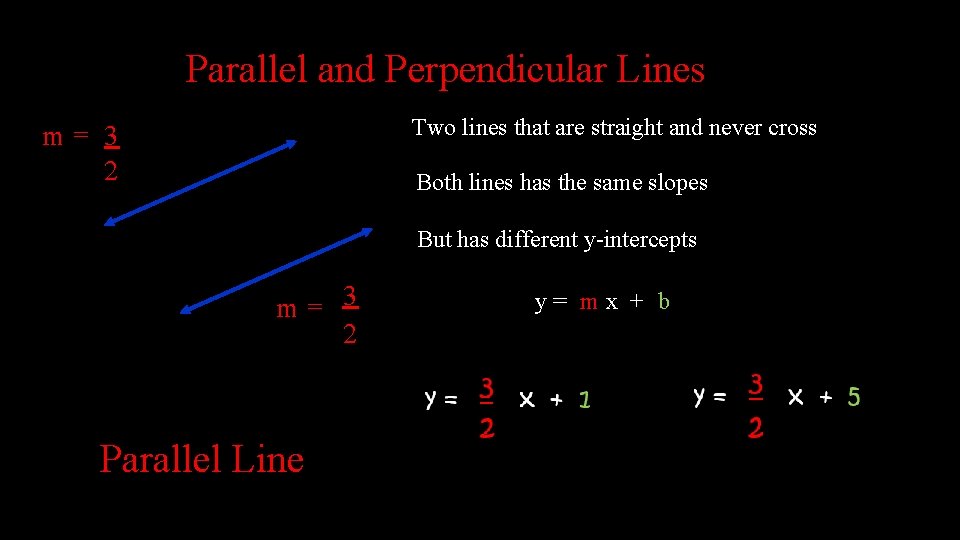Parallel and Perpendicular Lines Two lines that are straight and never cross m= 3