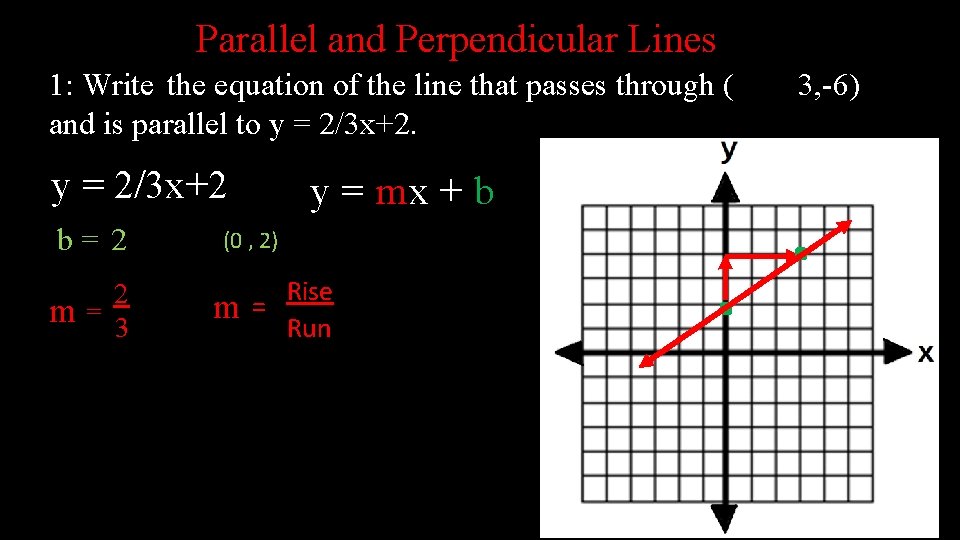 Parallel and Perpendicular Lines 1: Write the equation of the line that passes through