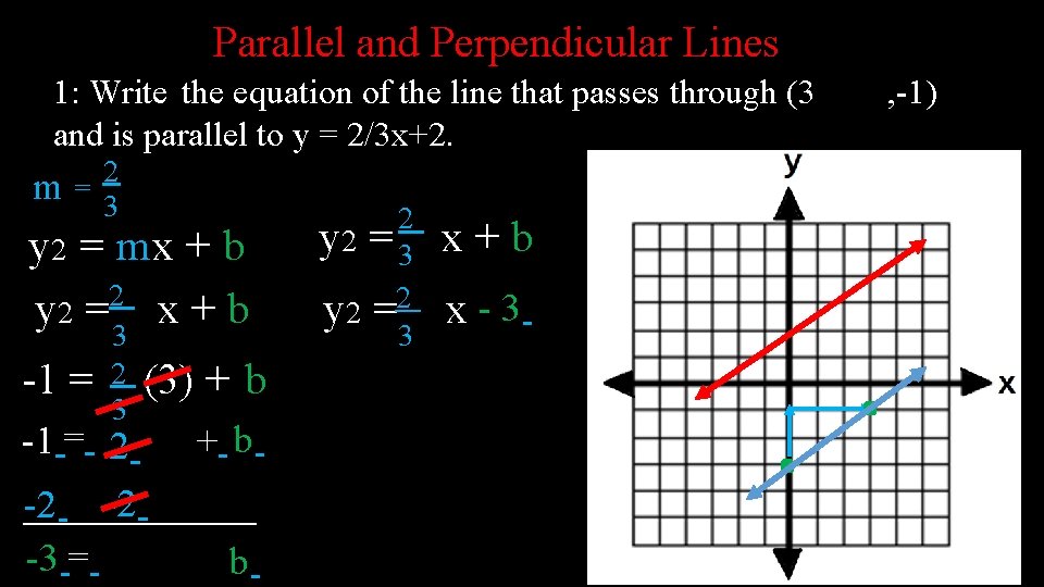 Parallel and Perpendicular Lines 1: Write the equation of the line that passes through