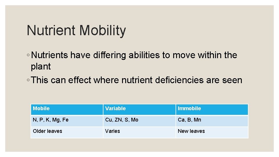 Nutrient Mobility ◦ Nutrients have differing abilities to move within the plant ◦ This