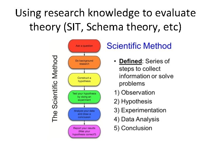 Using research knowledge to evaluate theory (SIT, Schema theory, etc) 