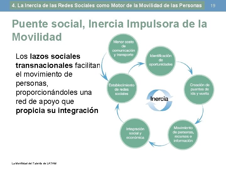 4. La Inercia de las Redes Sociales como Motor de la Movilidad de las