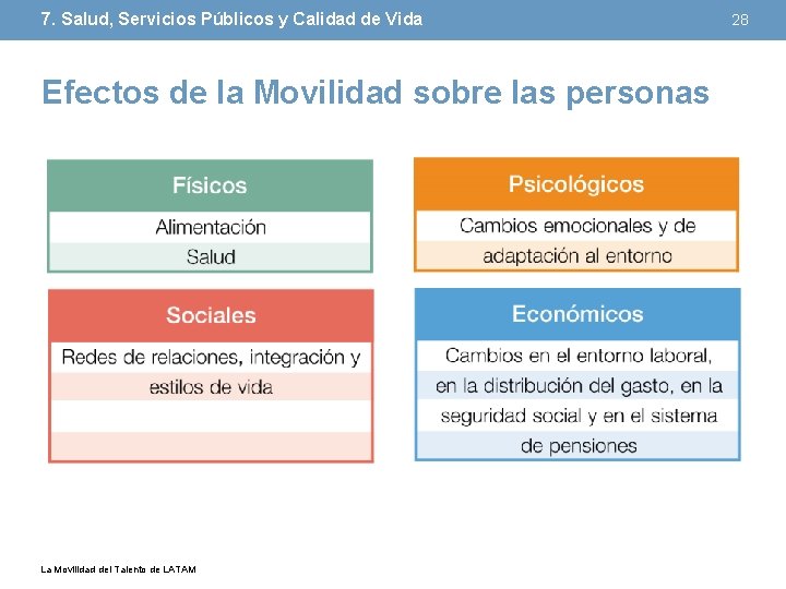 7. Salud, Servicios Públicos y Calidad de Vida Efectos de la Movilidad sobre las