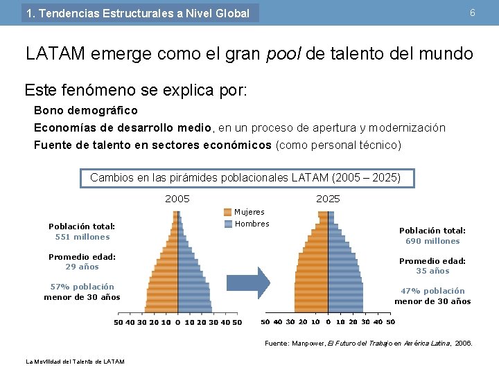 1. Tendencias Estructurales a Nivel Global 6 LATAM emerge como el gran pool de