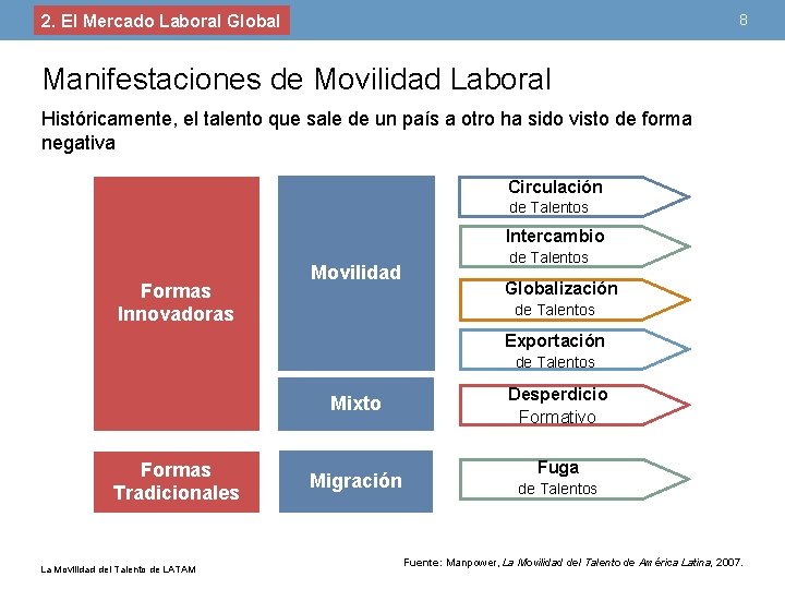 2. El Mercado Laboral Global 8 Manifestaciones de Movilidad Laboral Históricamente, el talento que