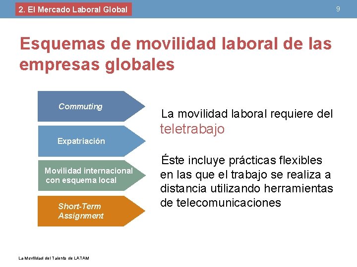 2. El Mercado Laboral Global 9 Esquemas de movilidad laboral de las empresas globales