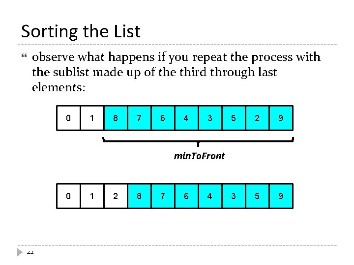 Sorting the List observe what happens if you repeat the process with the sublist