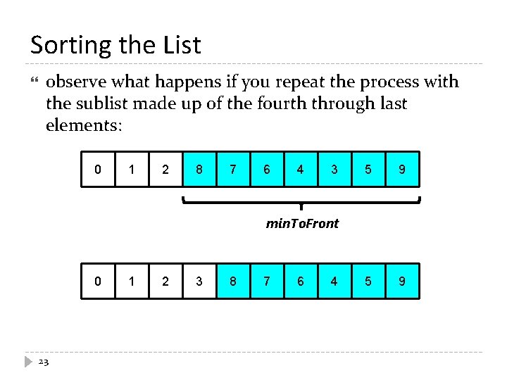 Sorting the List observe what happens if you repeat the process with the sublist
