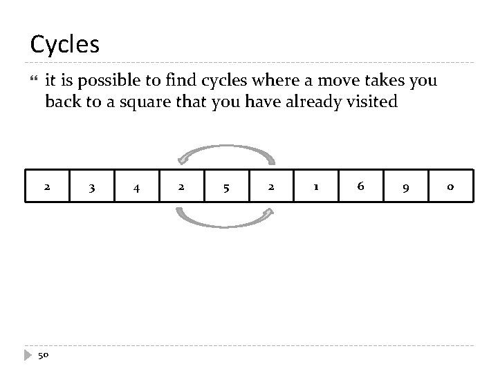 Cycles it is possible to find cycles where a move takes you back to