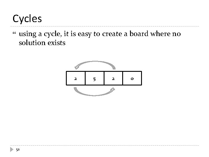 Cycles using a cycle, it is easy to create a board where no solution