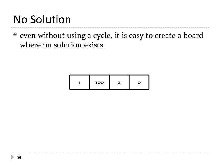 No Solution even without using a cycle, it is easy to create a board