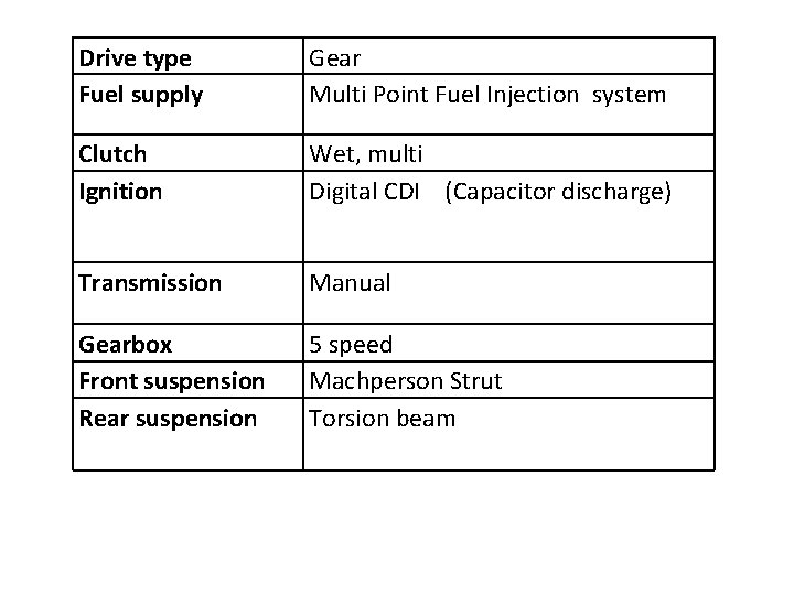 Drive type Fuel supply Gear Multi Point Fuel Injection system Clutch Ignition Wet, multi