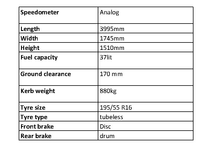 Speedometer Analog Length Width Height Fuel capacity 3995 mm 1745 mm 1510 mm 37