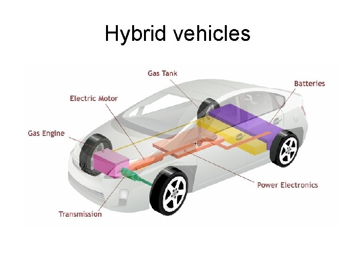 Hybrid vehicles 