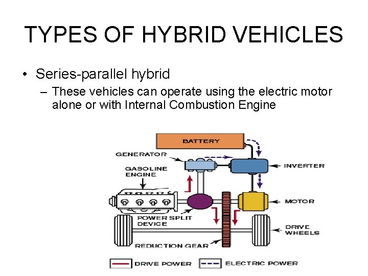 TYPES OF HYBRID VEHICLES • Series-parallel hybrid – These vehicles can operate using the