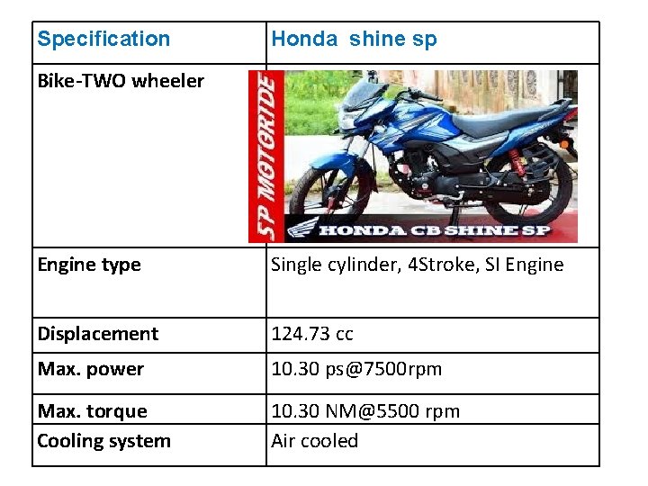 Specification Honda shine sp Bike-TWO wheeler Engine type Single cylinder, 4 Stroke, SI Engine