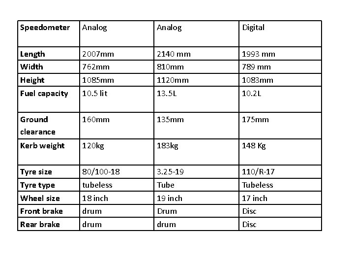 Speedometer Analog Digital Length Width Height Fuel capacity 2007 mm 762 mm 1085 mm