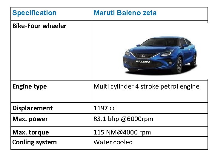 Specification Maruti Baleno zeta Bike-Four wheeler Engine type Multi cylinder 4 stroke petrol engine