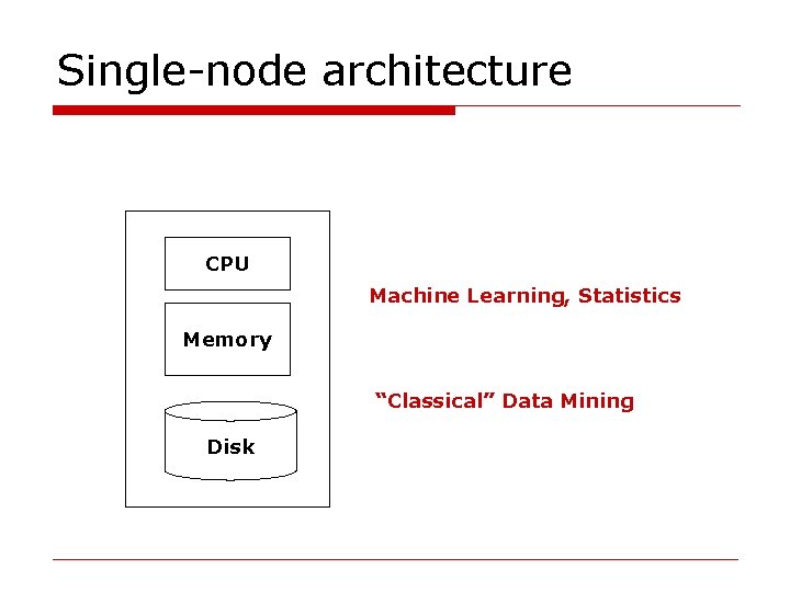 Single-node architecture CPU Machine Learning, Statistics Memory “Classical” Data Mining Disk 