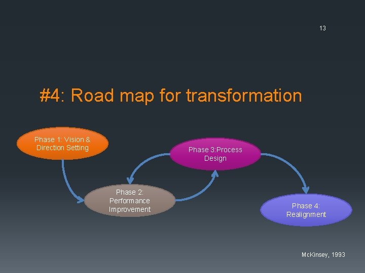 13 #4: Road map for transformation Phase 1: Vision & Direction Setting Phase 3: