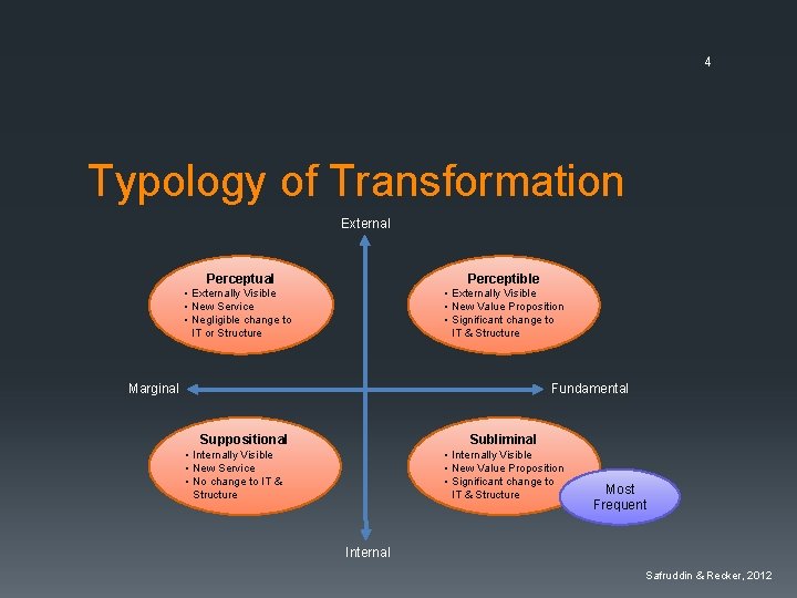 4 Typology of Transformation External Perceptual Perceptible • Externally Visible • New Service •