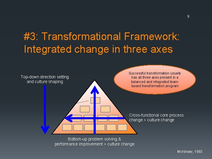 9 #3: Transformational Framework: Integrated change in three axes Top-down direction setting and culture
