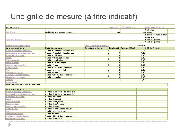Une grille de mesure (à titre indicatif) Superficie Secteur évalué Quartier/rue mairie /3 place