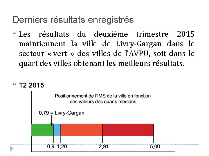 Derniers résultats enregistrés Les résultats du deuxième trimestre 2015 maintiennent la ville de Livry-Gargan