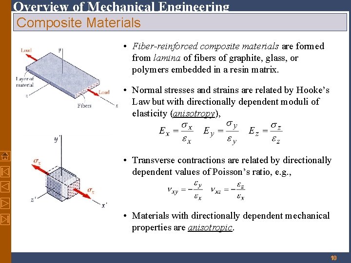 Overview of Mechanical Engineering Composite Materials • Fiber-reinforced composite materials are formed from lamina