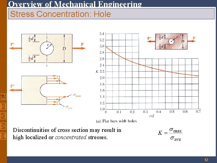 Overview of Mechanical Engineering Stress Concentration: Hole Discontinuities of cross section may result in