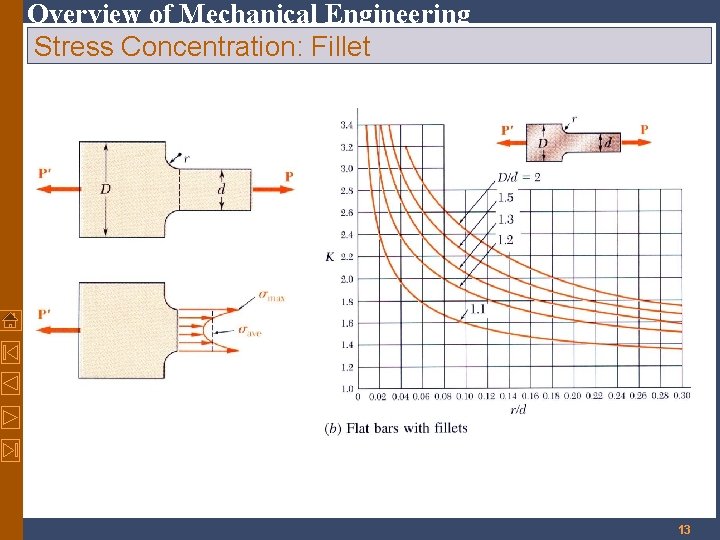 Overview of Mechanical Engineering Stress Concentration: Fillet 13 