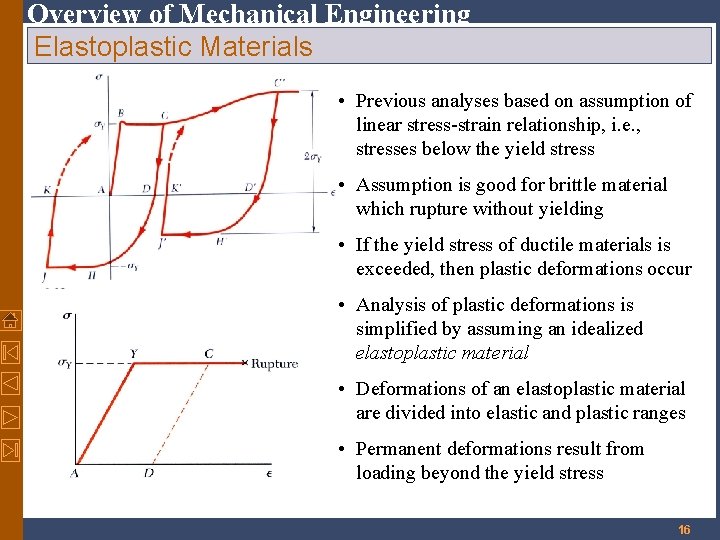Overview of Mechanical Engineering Elastoplastic Materials • Previous analyses based on assumption of linear