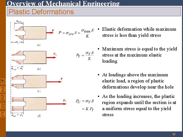Overview of Mechanical Engineering Plastic Deformations • Elastic deformation while maximum stress is less