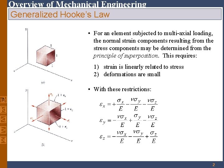 Overview of Mechanical Engineering Generalized Hooke’s Law • For an element subjected to multi-axial