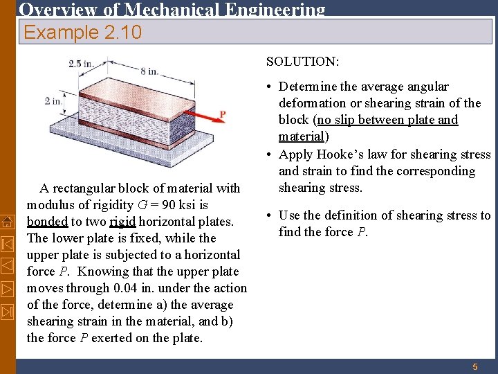 Overview of Mechanical Engineering Example 2. 10 SOLUTION: A rectangular block of material with