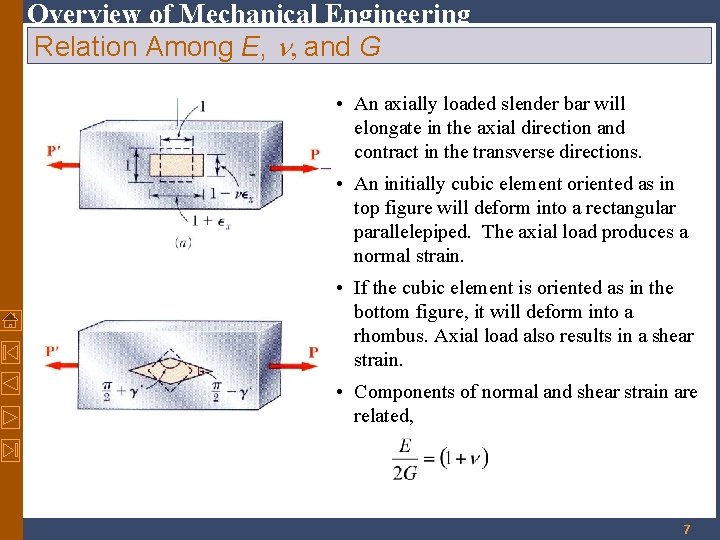 Overview of Mechanical Engineering Relation Among E, n, and G • An axially loaded